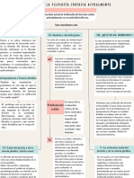 Mapa Conceptual-Cuestiones de La Filosofia Juridica Actualmente-Filosofia Del Derecho