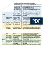 COMPETENCIES AND LEARNING OUTCOMES For VOTERS EDUCATION INSTRUCTIONAL MATERIAL