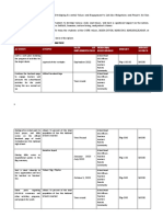 Project DEVELOP-workplan-and-budget-matrix