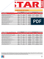 Top Mutual Funds