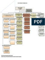 1.2.1.1 Bagan Struktur Organisasi