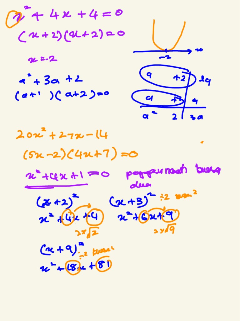 Add maths f4 bab 2 pdf