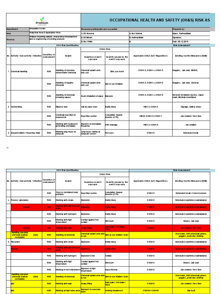 OHS Risk AssessmentInnovation PDF Personal Protective Equipment Risk