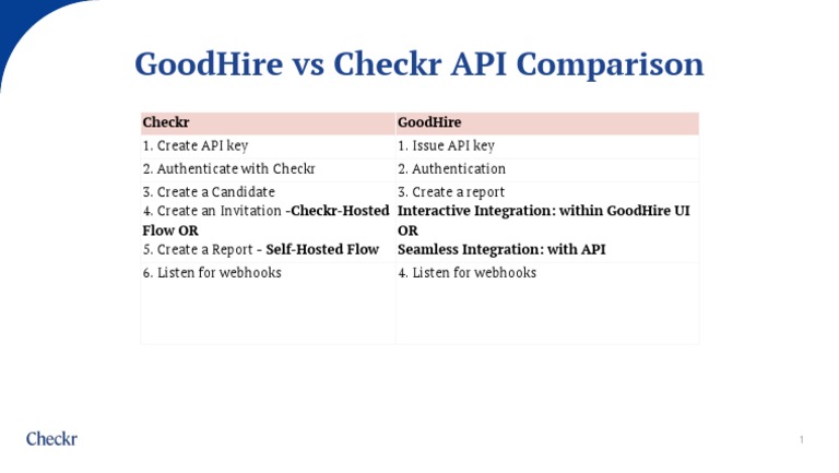 GoodHire and Checkr API Overview | PDF