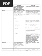 Understanding Syndeton and Asyndeton | PDF | Sentence (Linguistics)