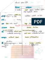 Dermatology Summary