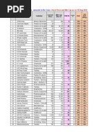 4346 Companies - Financial and Market Data - 20-Aug-2023