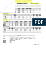 Tutas Towne Realty Real Estate Sales Statistics