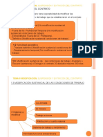 Tema-5 Modificación, Suspensión y Extinción Del Contrato