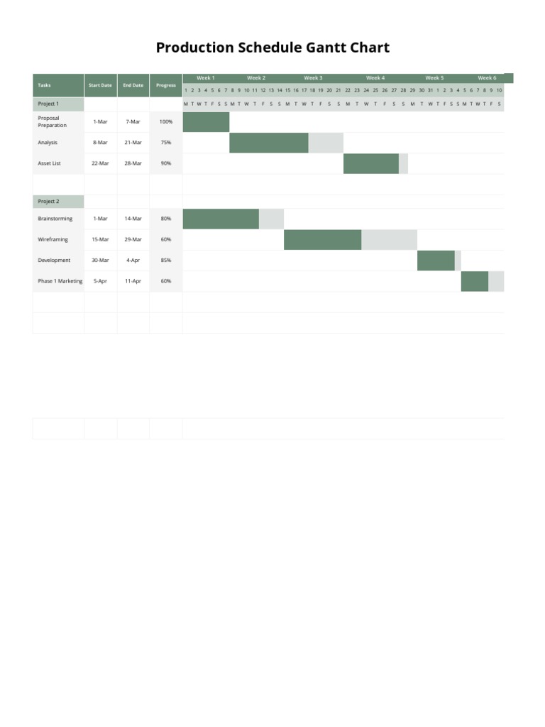Production Schedule Gantt Chart | PDF