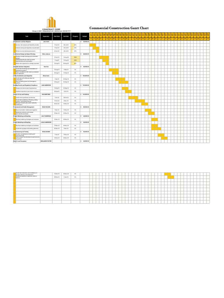 Commercial Construction Gantt Chart PDF Business