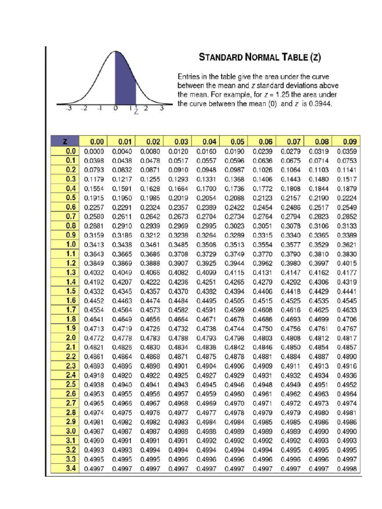 Chart | PDF