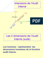 Les 4 Dimensions de L'audit Interne