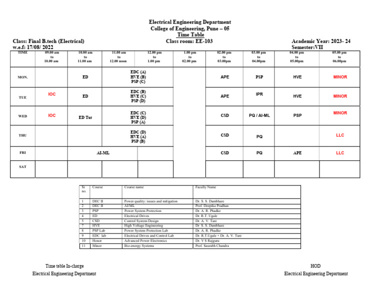 Final Btech Electrical 2023-24 Sem VII | PDF | Electronics | Engineering