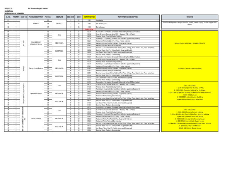 Air Product Project Work Packages Overview | PDF | Electrical Wiring ...