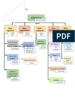 Organigrama Del Proyecto