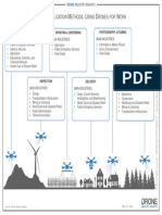 Drone Application Methods