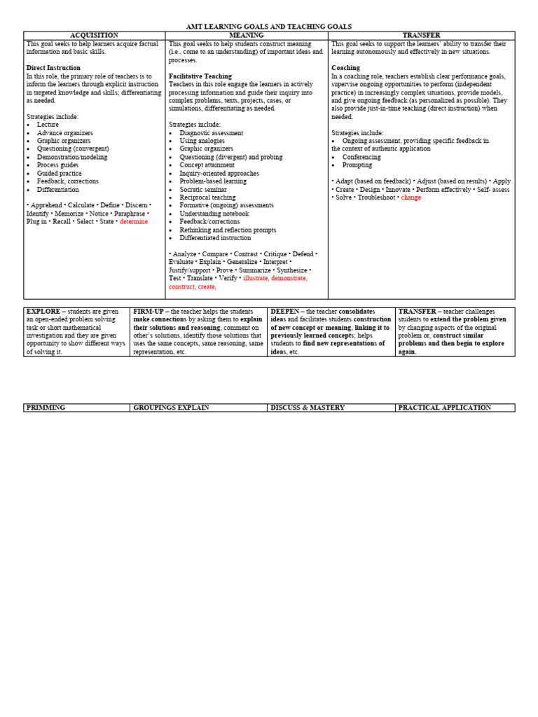 AMT Learning Goals in Education | PDF | Learning | Cognitive Psychology