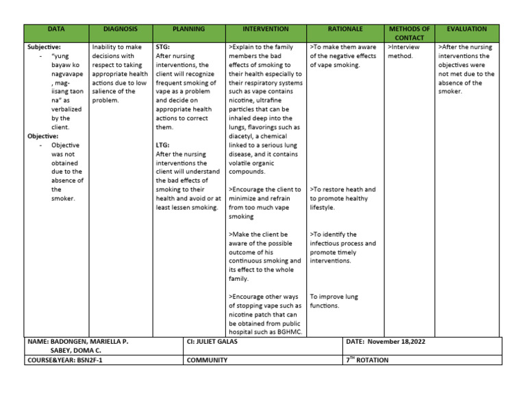 Nursing Care Plan for Vaping Cessation | PDF | Electronic Cigarette