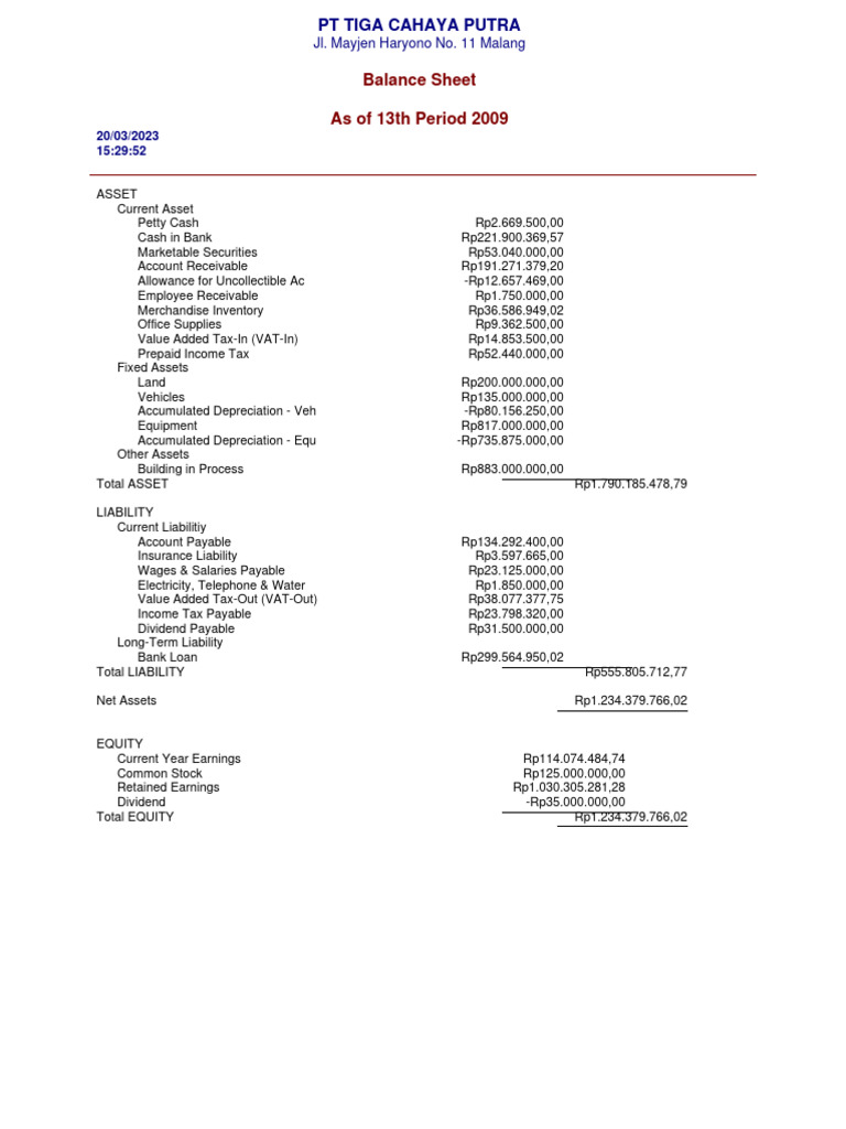 Standard balance sheet pdf balance sheet equity finance 