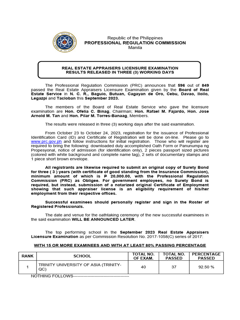 Real estate appraisers licensure examination results released in three
