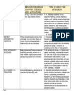 Campos Formativos