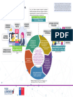 M1 Infografía Principios Activos DPD