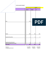 Corporate Sales Units Aug'23