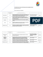 Moeissppb - Moe.gov - My Laporan PBD Detail 0-4-337826 1