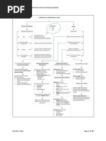 ACC2023 - CFAS Note 1 Conceptual Framework and Accounting Standards