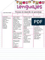 Contenidos y Pda Actualizacion