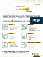 Actividad Identifica Todas Las Posibles Fuentes de Energía 20230502