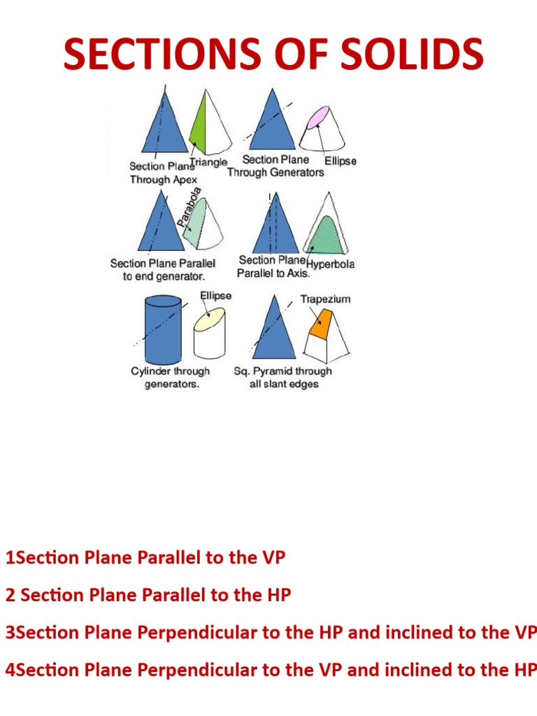 05 sections of solids pdf