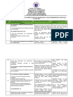 Least Learned Competencies THIRD QUARTER