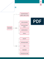 Base 12 Empreendedorismo Inovacao Sintese Cap2 PDF