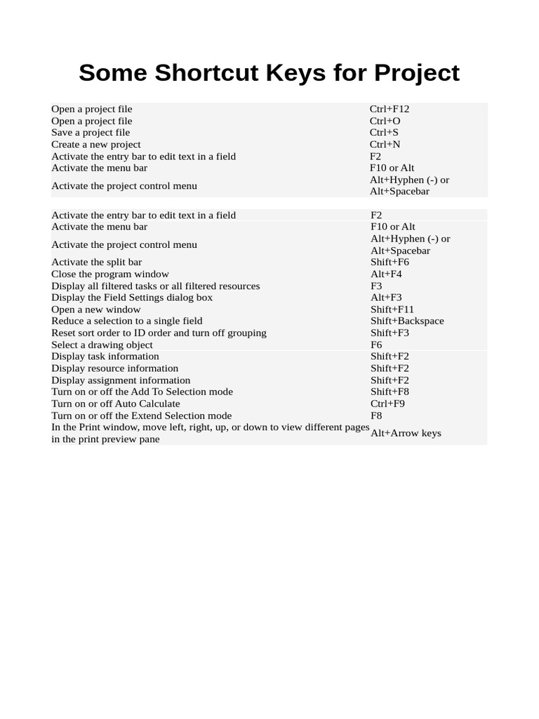 Some Shortcut Keys For Project | PDF
