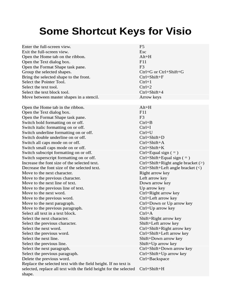 Visio Shortcut Keys Overview | PDF | Naming Conventions | Notation
