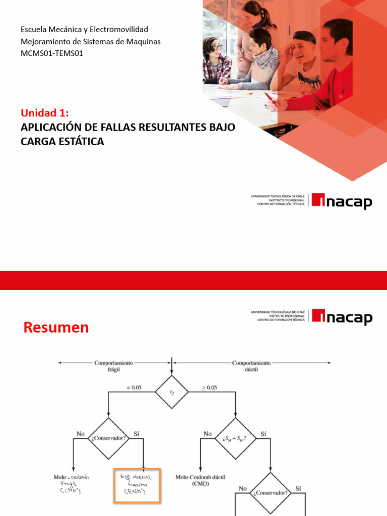 5 Aplicacion Teorias De Falla Pdf Acero Ingeniería Mecánica