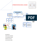 Ccampos Electrostatico en El Vacio