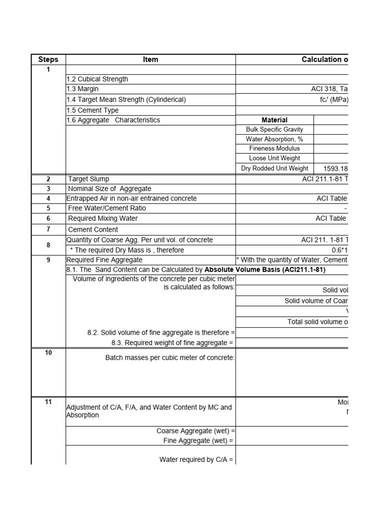 CONCRETE MIX DESIGN EXAMPLE visual data 2