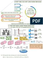 C5-CHẤT LỎNG CĐ MỘT CHIỀU