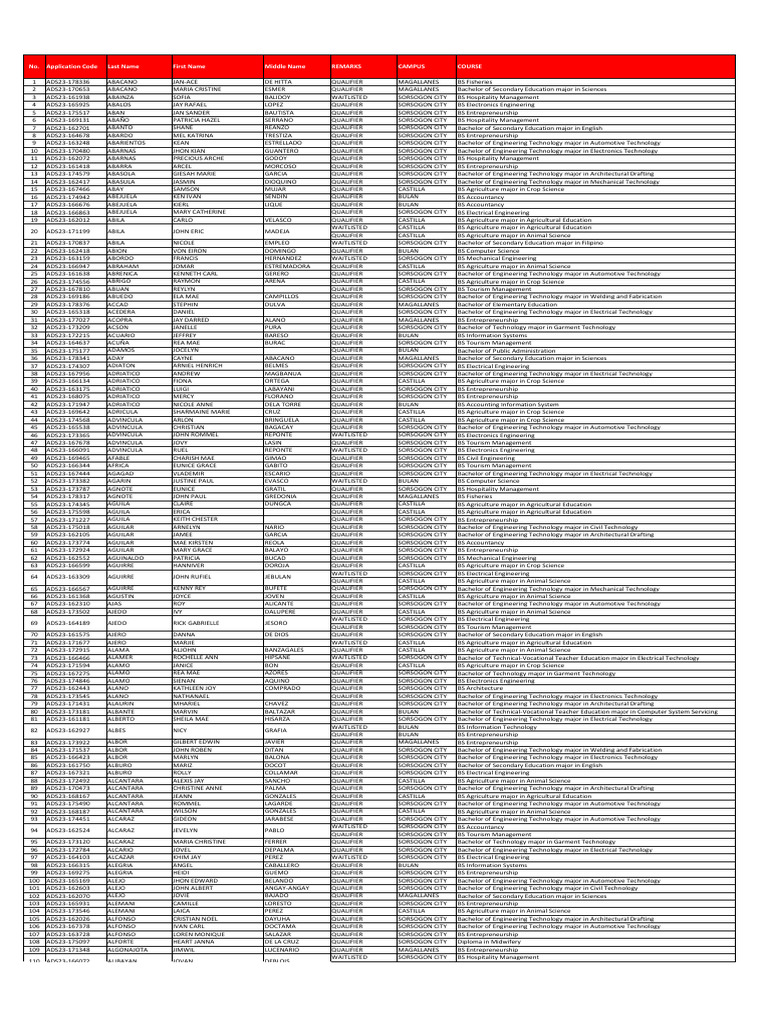 Admission Result 2023 | PDF | Bachelor Of Science | Engineering