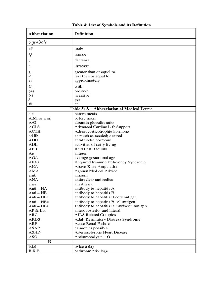 Medical Abbreviations PDF