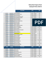 Data Progres Bio Per 03092023