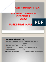 Presentasi Cakupan Kia Januari-Desember 22