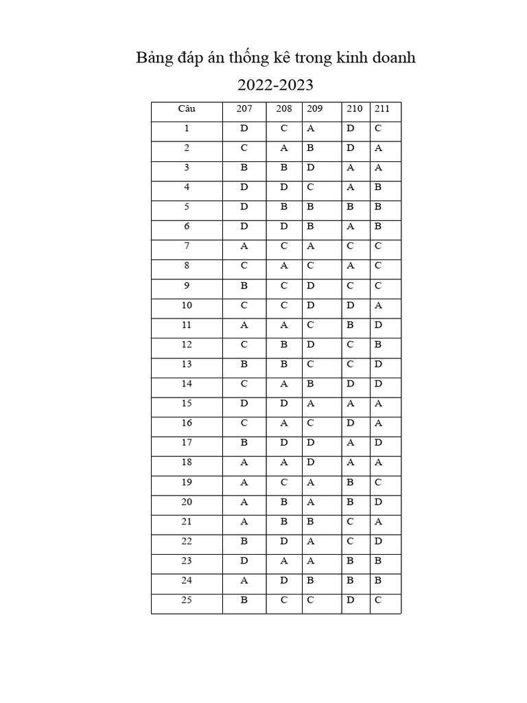 Answer key mcqs pdf