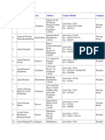  Haryana Hospital List