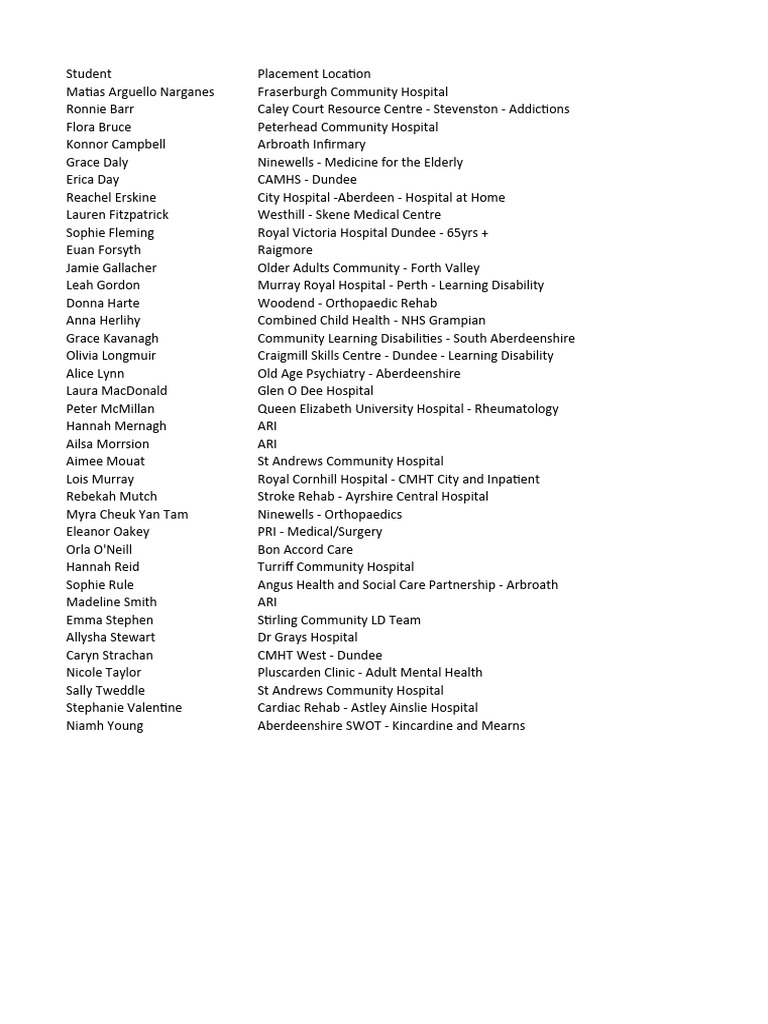 Stage 1 Placement Allocation 2223 PDF Mental Health Health Care