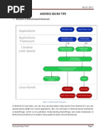 Download Android Sound Tips by Duong Hoang Thanh SN67054989 doc pdf