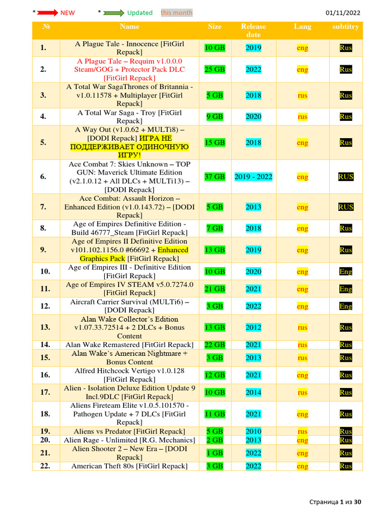 PC Games 2022 | PDF | Final Fantasy